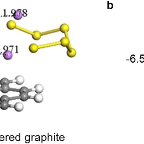 Optimized Structures Of Li 2 S 6 On NO 3 Covered Graphite And Pure