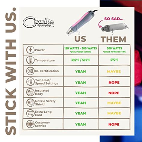 Heat Gun For Crafts Mini Dual Temp Hot Air Gun Tool For Epoxy Resin Shrink Wrapping Vinyl