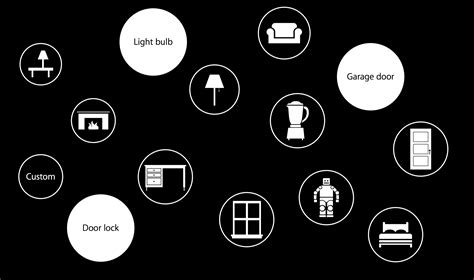 Apple HomeKit Explained | Everything You Need to Know – iGyaan Network