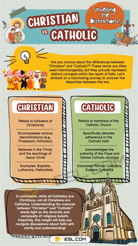 Christian vs. Catholic: Understanding the Differences • 7ESL