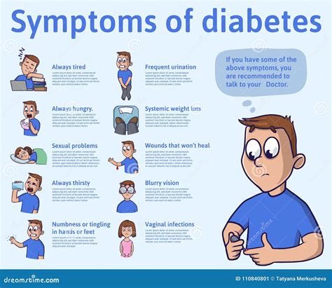 The Symptoms Of Diabetes Infographics Vector Illustration For Medical