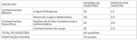 Edital concurso CRF MG publicado 170 oportunidades Direção Concursos