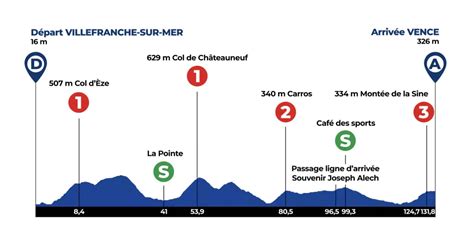 Tour Des Alpes Maritimes Parcours D Taill