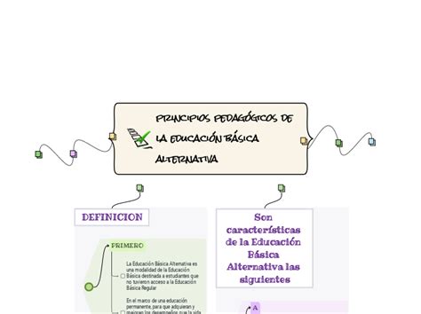 Principios Pedagógicos De La Educación Bás Mind Map