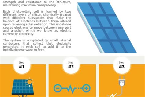 Comment Fonctionnent Les Panneaux Solaires La Nuit MamanSanta