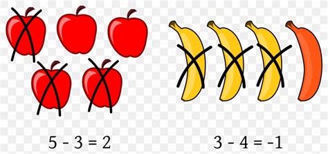 Subtraction Mathematics Number Addition Clip Art, PNG, 1142x538px ...