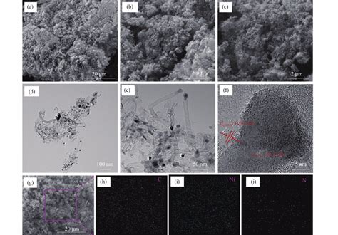 Nitrogen Doped Porous Carbon Supported Nickel Nanoparticles As Catalyst