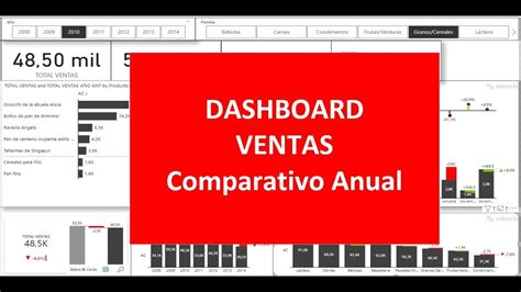 183 POWER BI DASHBOARD VENTAS INTELIGENCIA TIEMPO YouTube