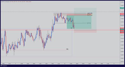 EUR JPY EUR JPY Chart Image TradingView