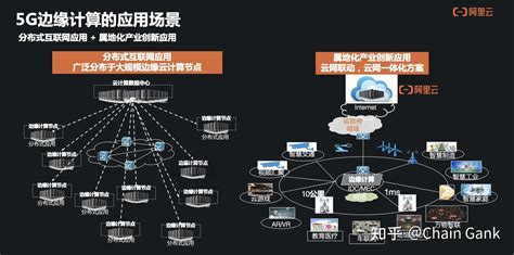 边缘计算介绍（阿里云2022届校招） 知乎