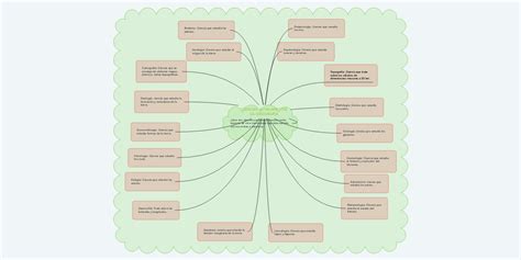 Arriba 66 Imagen Mapa Mental De Las Ciencias Auxiliares Dela Geografia