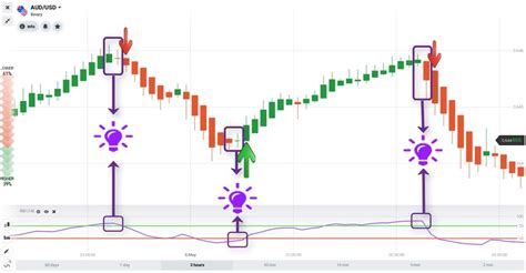 How To Trade Blog What Is Heikin Ashi Chart 3 Best Heiken Ashi