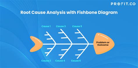 Lean Journey Fishbone Diagram Root Cause Analysis | The Best Porn Website