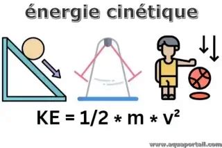 Énergie cinétique définition et explications