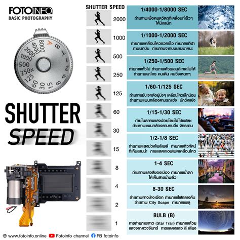 Shutter Speed Chart