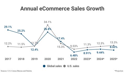 Online Shopping Trends (2024): Buying Behaviors & Growth Rates