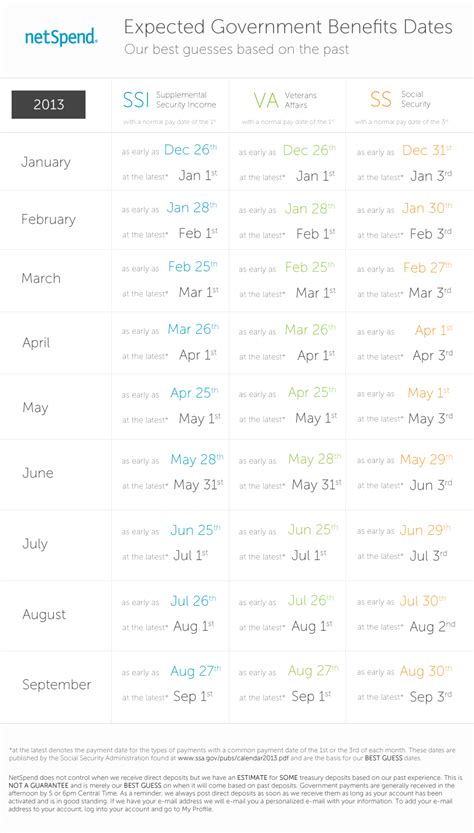 Netspend Payment Schedule Traci Harmonie