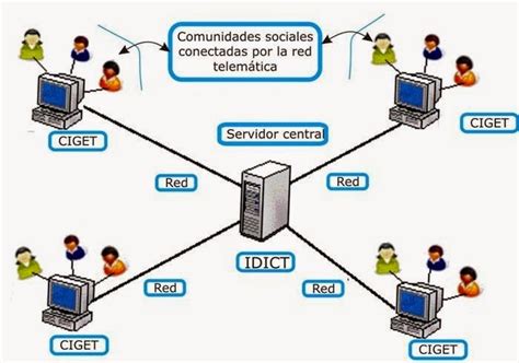 Tele Educacion Unesr La Telem Tica