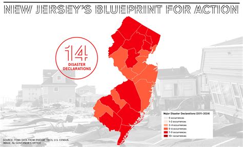 New Jersey - Rebuild by Design