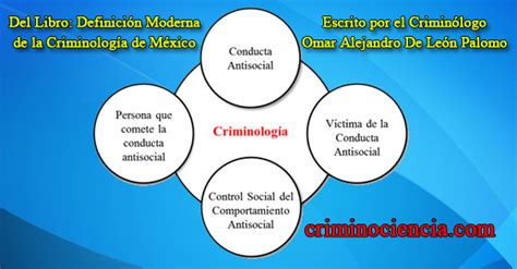 Objetos de Estudio de la Criminología Enciclopedia Criminociencia