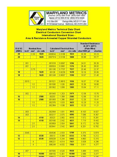 Electrical Conductors Conversion Chart International Standard Sizes Area And Resistance Annealed