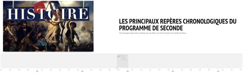 Frise Chronologique Du Programme De Seconde Historicophiles