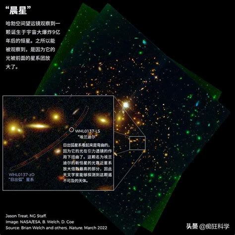 科學家發現一顆來自宇宙另一端的古老恆星，距離地球280億光年 每日頭條