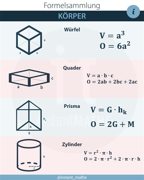 Formelsammlung InstantMathe