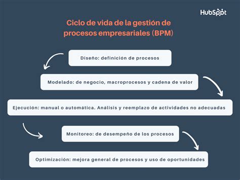 Qué Es Bpm Y Para Qué Sirve Todo Sobre El Business Process Management