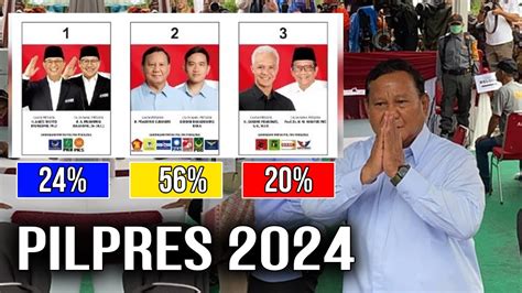 Prabowo Lolos Satu Putara Di Pilpres Quick Count Terbaru Hari Ini