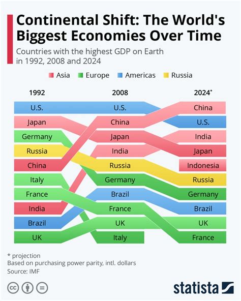 The World Economy – Life is a Random Draw