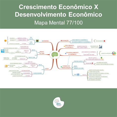 Crescimento Econ Mico E Desenvolvimento Econ Mico Entenda A Diferen A