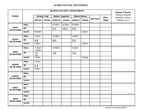 Blood glucose monitoring | PPT | Free Download