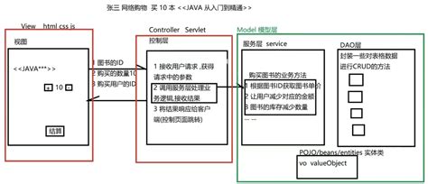 MVC架构模式 案例开发 日程管理 第二期 CSDN博客