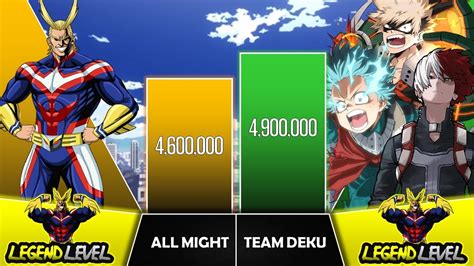 All Might Vs Team Deku Power Levels I My Hero Academia Power Scale I