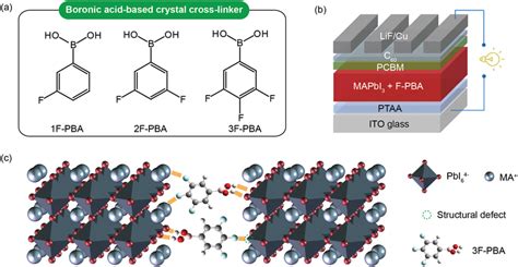 A Molecular Structures Of Fpbas B Device Architecture Of Inverted