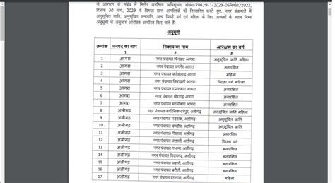 UP Nagar Nikay Chunav Aarakshan List 2023 Reservation List PDF