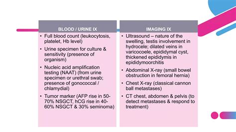 Inguinoscrotal Swelling PPT