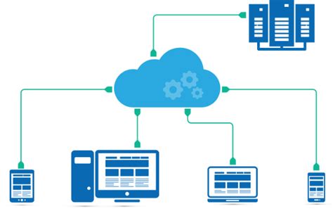 Los Beneficios De Integrar Un Sistema Erp En La Nube Pymetech