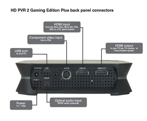 Hauppauge HD PVR 2 Gaming Edition Plus Model 1504 Product Description