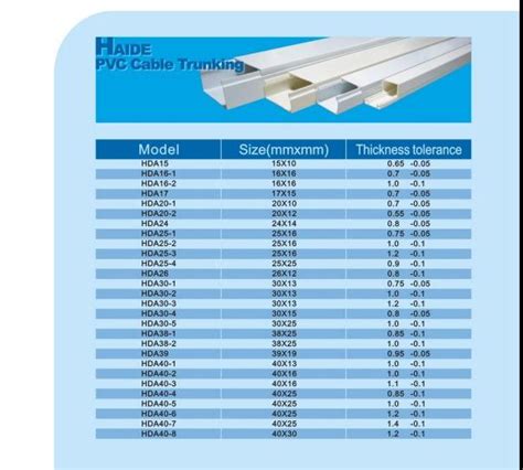 electrical cable trunking sizes - Wiring Diagram and Schematics