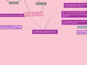 Cambio Ling Stico Mind Map