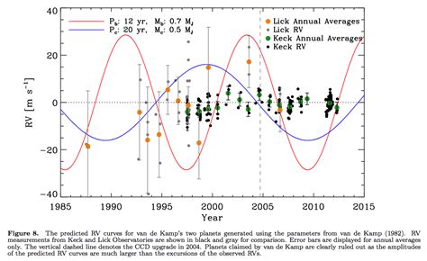 Barnard’s Star’s Planets | AstroWright