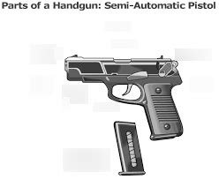 Semi Automatic Pistol Diagram Quizlet