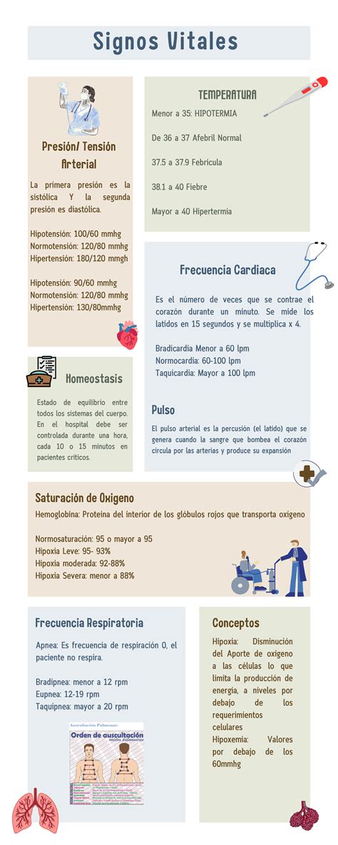 Signos Vitales Resumen Enfemeria Comunitaria Signos Vitales