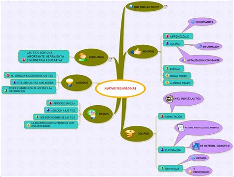 Tecnologia De Informacion Y Comunicacion Mapa Mental De Las Nuevas Tecnologias De Informacion