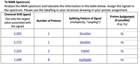 Solved Hnmr Spectrum Analyse The Nmr Spectrum And Tabulate The