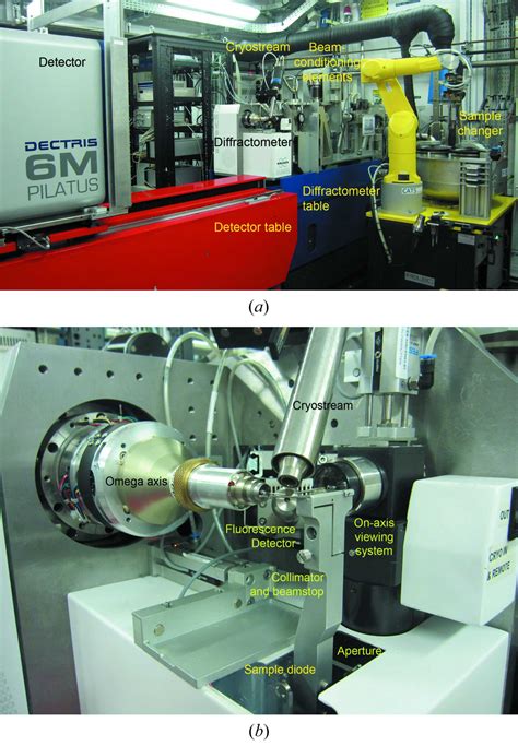 Iucr Developments In Optics And Performance At Bl Xaloc The