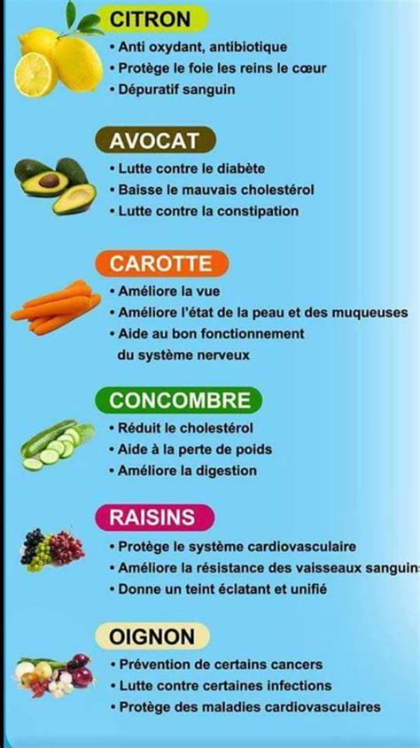 Team Les Bienfaits Des Fruits Et Des L Gumes Sur La Sant