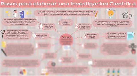 SOLUTION T Cnicas De Estudio E Investigaci N Pasos Para Elaborar Una